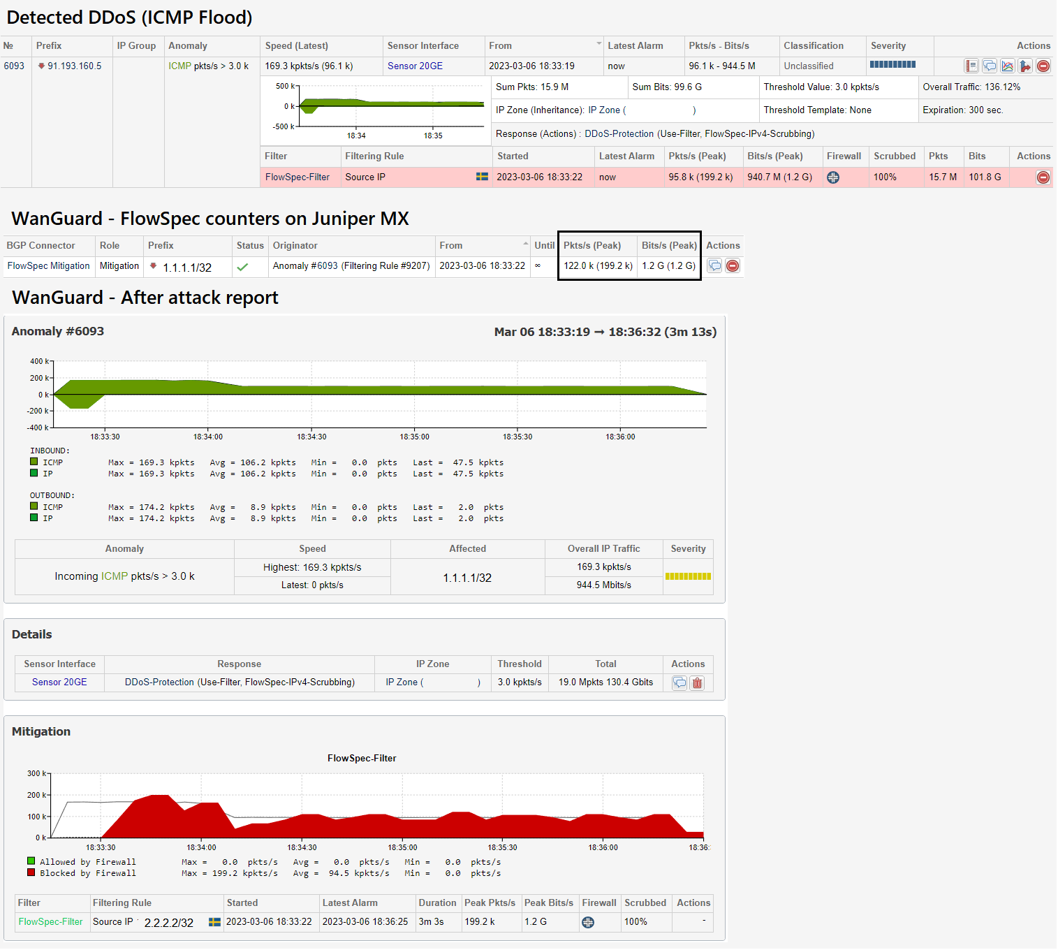 WanGuard DDoS report with FlowSpec counters